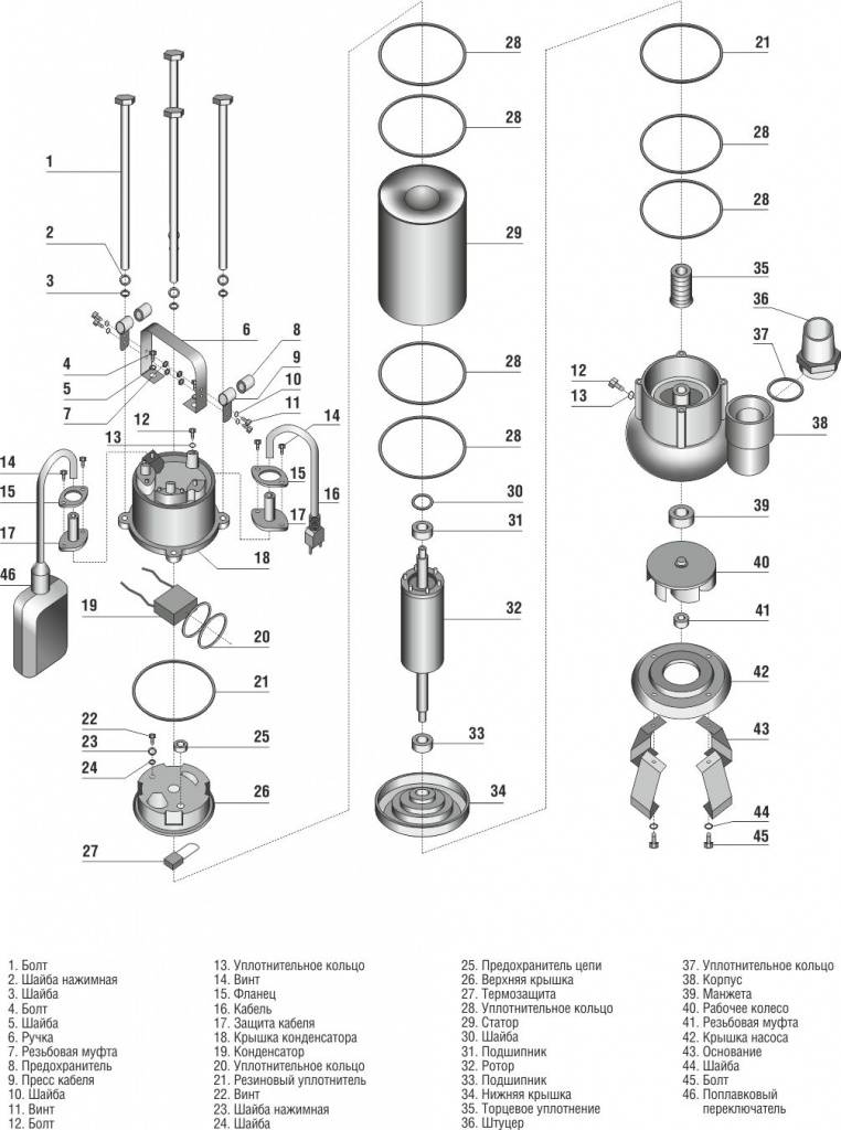 Погружной насос «гном»: характеристики устройства и его разновидности