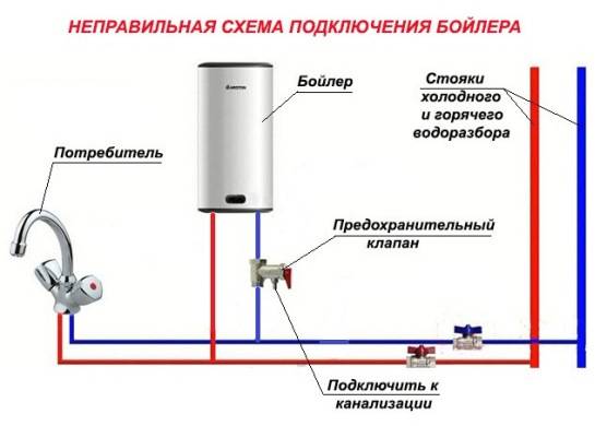 Как правильно подключить проточный или накопительный водонагреватель к водопроводу и электросети, схема, первый запуск