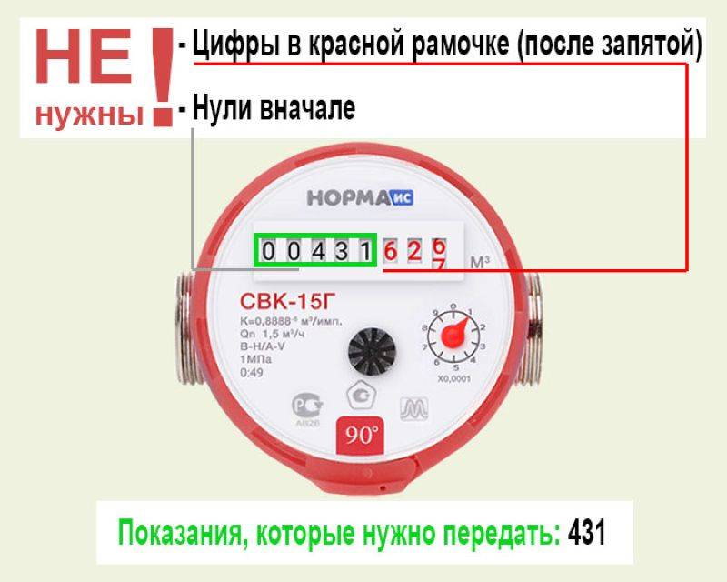Как передать показания счетчика за воду: методы