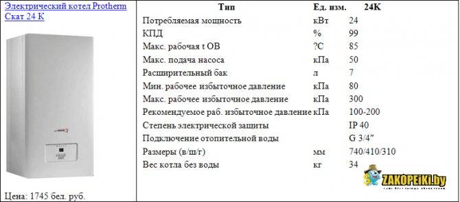 Сколько потребляет электрический котел отопления в месяц, от чего зависит, способы экономить