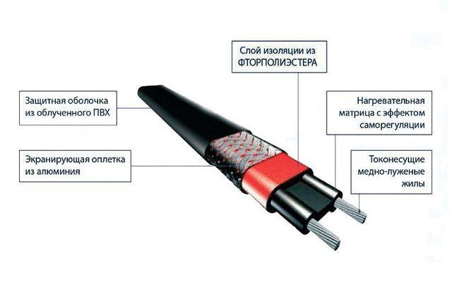 Саморегулирующийся нагревательный кабель: обзор видов и особенности использования