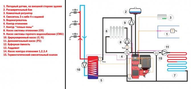 Установка напольного газового котла - как подключить котел правильно