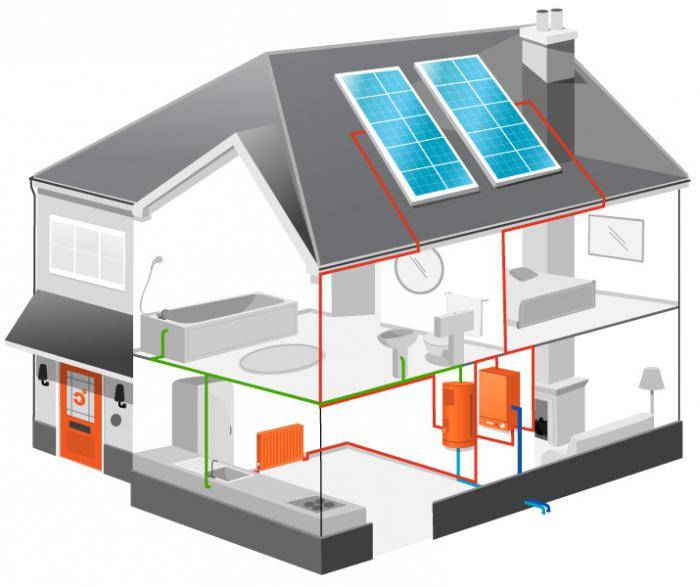 Отопление частного дома солнечными батареями