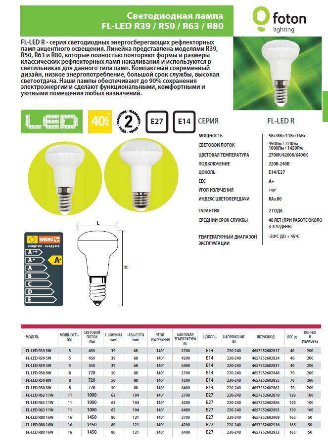 Светодиодные лампы на 220в: характеристики, маркировка, критерии выбора + обзор лучших брендов | pemoht bcem!