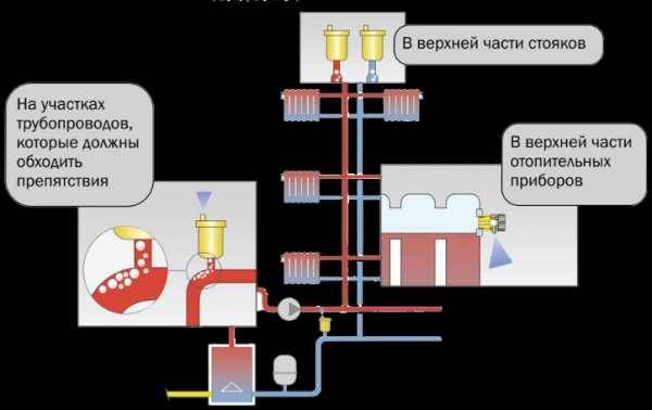 Почему появляется воздух в системе отопления и как его убрать?