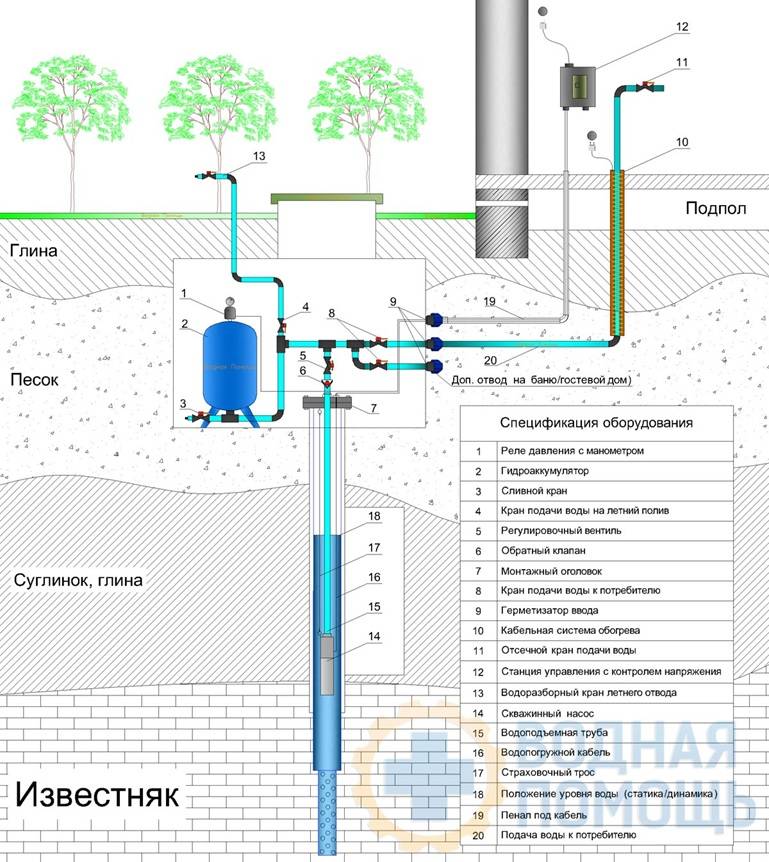 Трубы для скважин на воду: какой диаметр лучше, какую обсадную трубу использовать для водяных скважин