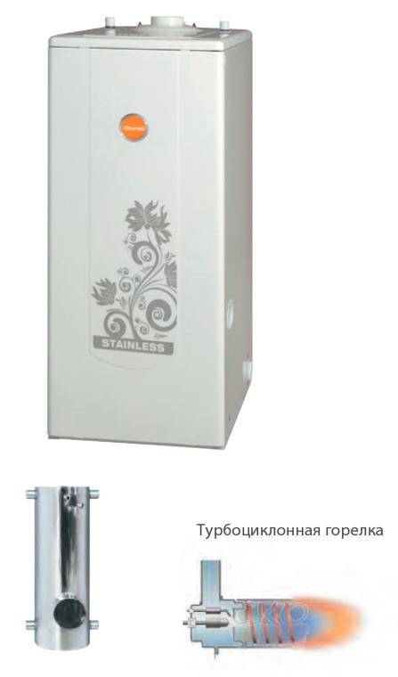 Обзор газовых котлов от южнокорейской компании китурами