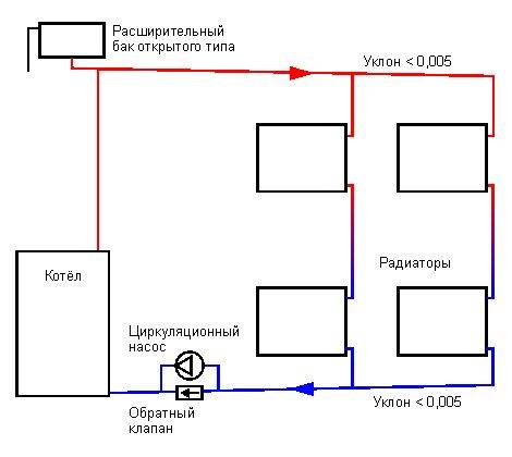 Схема отопления одноэтажного дома с естественной циркуляцией