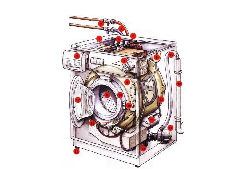 Паровые стиральные машины: принцип устройства и важные функции модели