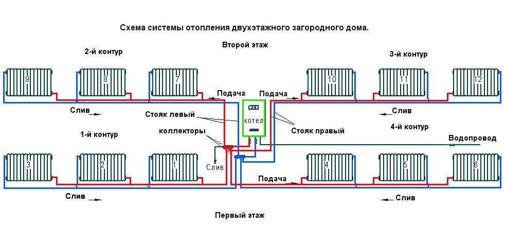 Ленинградская система отопления: схема подключения, плюсы и минусы