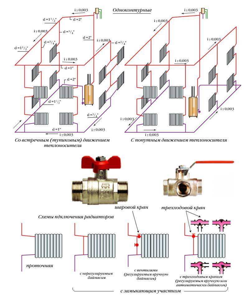 Система отопления двухэтажного дома, проект, схема, фото и видео