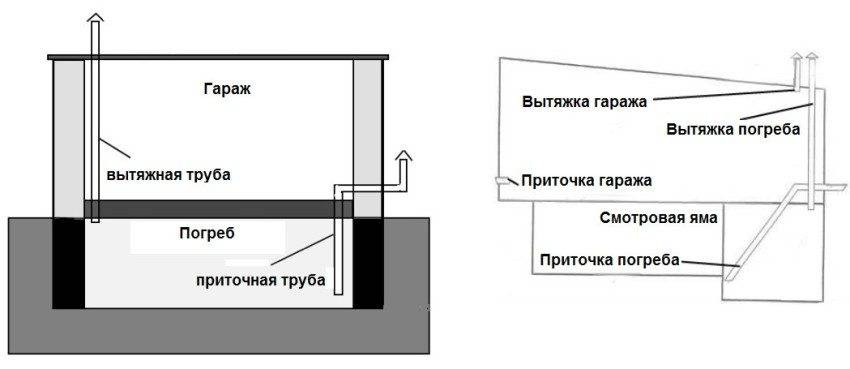 Вытяжка и вентиляция в погребе как и из чего сделать своими руками