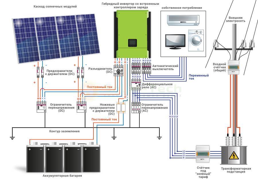 Схемы и способы подключения солнечных батарей: как правильно провести монтаж солнечной панели