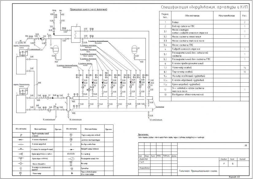 Принципиальная тепловая схема водогрейной котельной + схемы автоматизации — объясняем развернуто
