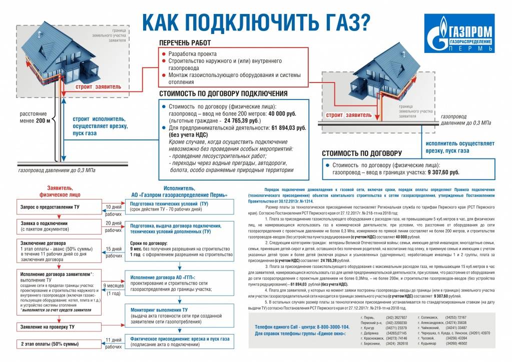 ✅ газификация многоквартирного дома за чей счет - ik-rt.ru