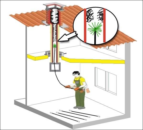 Как проверить вентиляцию в квартире: работает ли проветривание в ванной или вытяжка на кухне