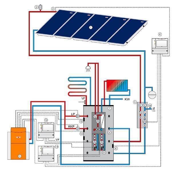 Солнечные батареи для дома, как выбрать и что нужно обязательно учитывать