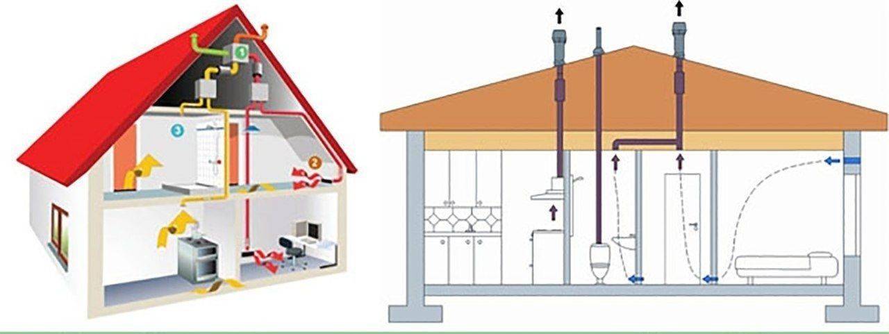 Сооружаем вентиляционные каналы в доме из кирпича и газобетона