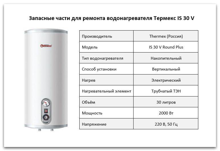 Как выбрать проточный водонагреватель: какой лучше + обзор брендов