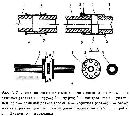 Фитинги для стальных труб: виды, классификация, маркировка и примеры проведения монтажа