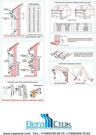 Как установить водосток: установка крюков желоба водосточной системы, инструкция по монтажу, как крепится