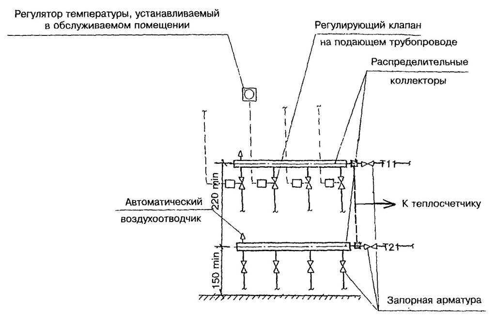 Коллекторная система отопления: подключение своими руками по схеме, особенности конструкции