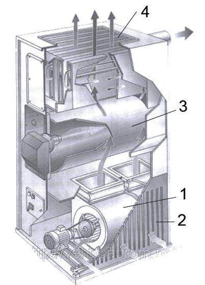 Газовый теплогенератор воздушного отопления - виды, выбор и расчёт