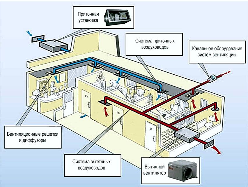 Схема притока воздуха