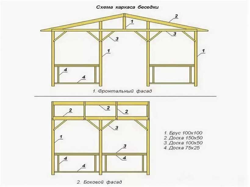 Проект беседки 6х4 чертежи с размерами