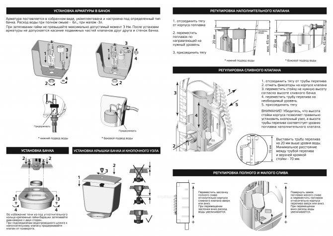 Сливной механизм для унитаза: устройство, принцип работы, обзор конструкций