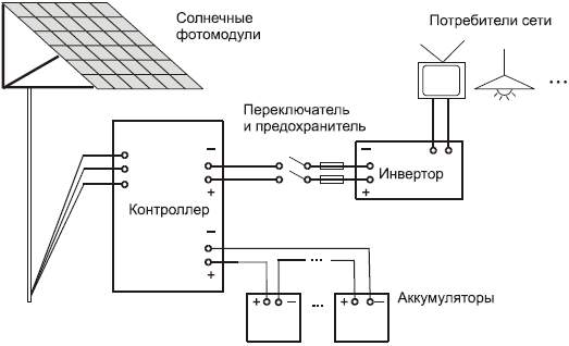 Принципиальная схема солнечной батареи