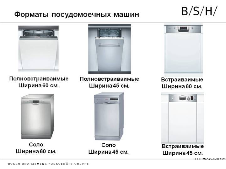 Посудомоечная машина: нужна ли она для дома? нужна ли посудомоечная машина — обзор, отзывы