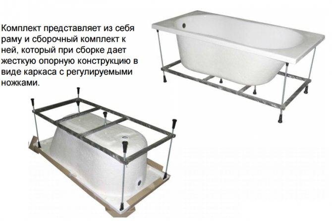 Каркас для ванны: руководство по изготовлению дополнительной опоры
