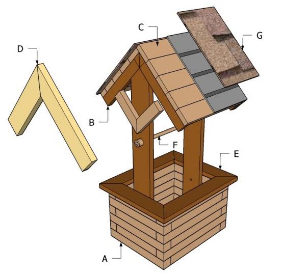 Как сделать колодец на даче своими руками деревянный, бетонный, кирпичный, декоративный — советы, пошаговая инструкция, фото, видео, схемы