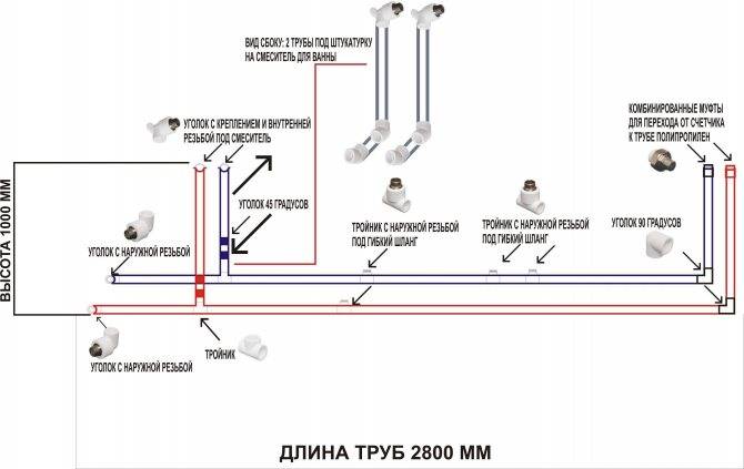 Какие трубы лучше использовать для водоснабжения в квартире: виды, размеры, диаметр
