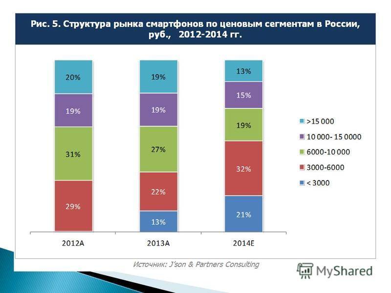 Газовая колонка для квартиры – какая лучше в 2020-2021 году? рейтинг моделей по отзывам покупателей и специалистов