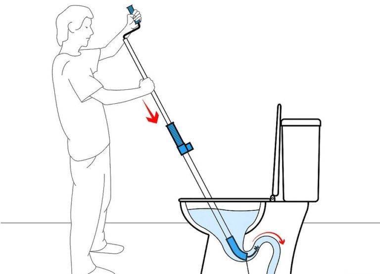 Прочищаем канализационную трубу в домашних условиях рабочими способами