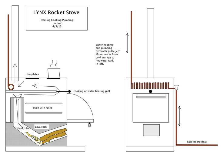 Реактивная печь-ракета для отопления своими руками: пошаговая инструкция, чертежи, преимущества и недостатки