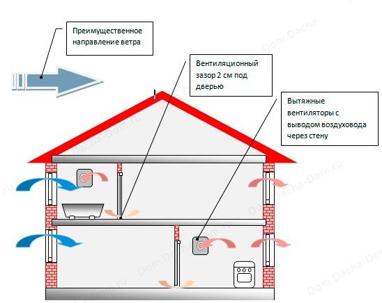 Вентиляция в доме из газобетона: чем просверлить отверстие и сделать систему вентиляции