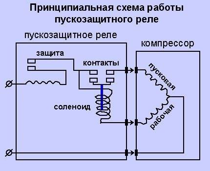 Реле рнк 1у3 схема