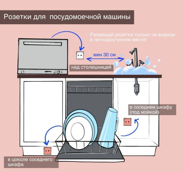 Установка стиральной машины: подключение, выравнивание