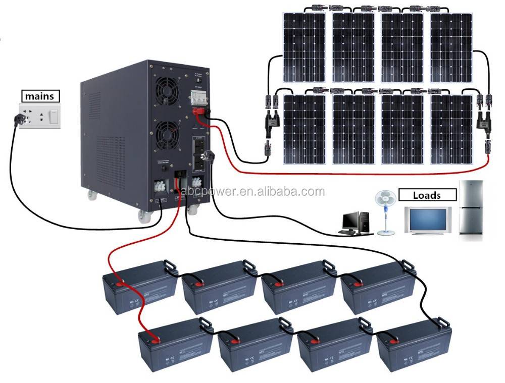 Какие есть инверторы для солнечных батарей и как выбрать?