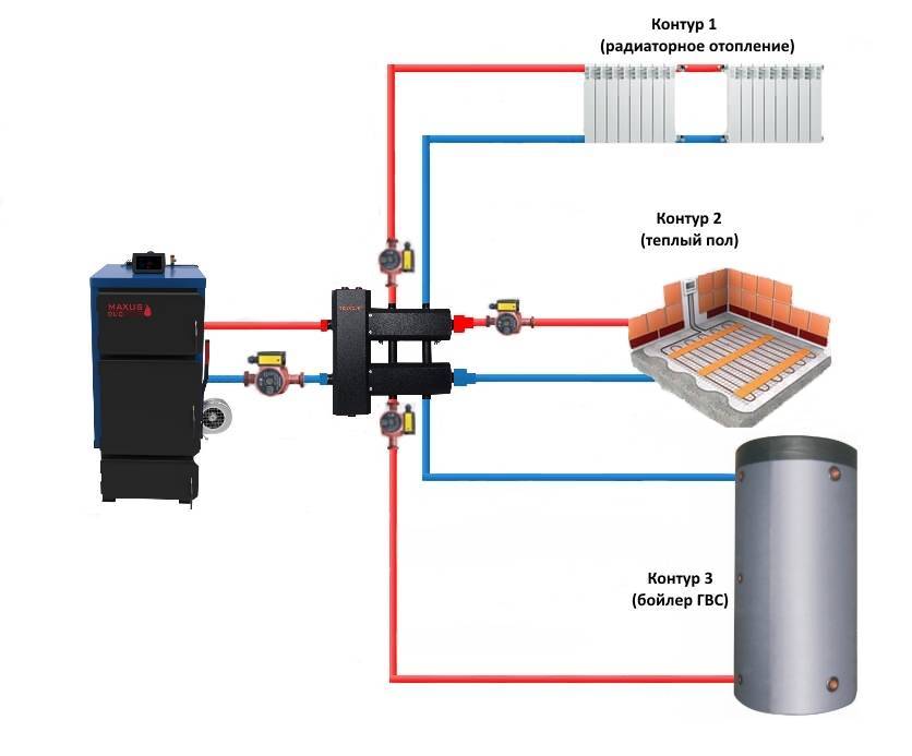 Отопительный контур котла. Гидрострелка системы отопления схема. Гидрострелка для отопления на 2 контура схема подключения. Схема монтажа гидрострелки в системе отопления. Схема отопления от твердотопливного котла с гидроразделителем.
