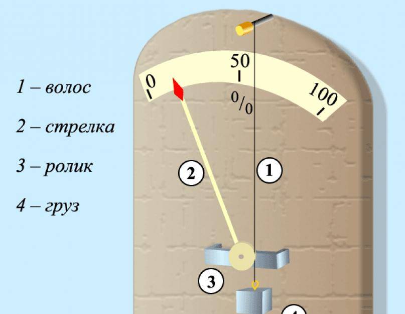 Датчик влажности воздуха помещения: как работает, подключение гигрометра своими руками, какой выбрать
