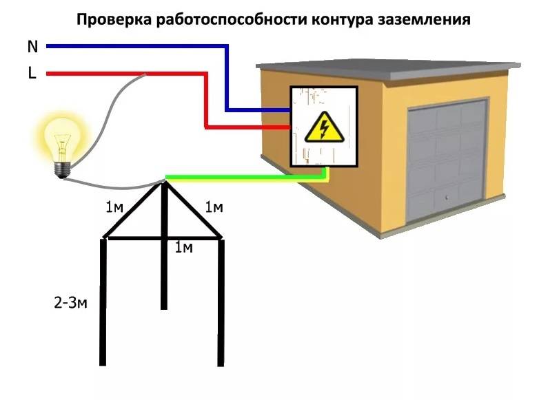 Инструкция по заземлению газового котла в частном доме