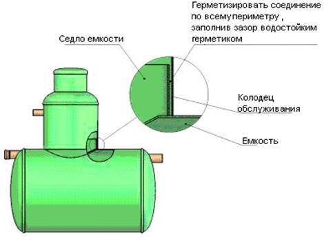 Септик "флотенк" (flotenk): обзор, отзывы, характеристики, достоинства и недостатки