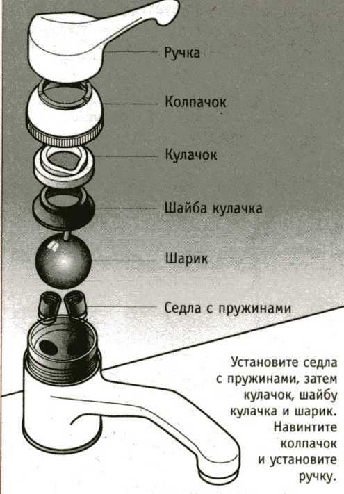 Инструкция по ремонту шарового крана и однорычажного смесителя с шаровым затвором +фото и видео