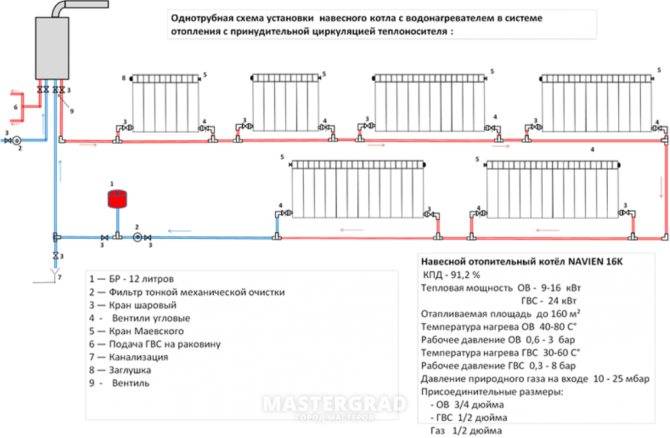 Ленинградская система отопления частного дома: схема, плюсы и минусы