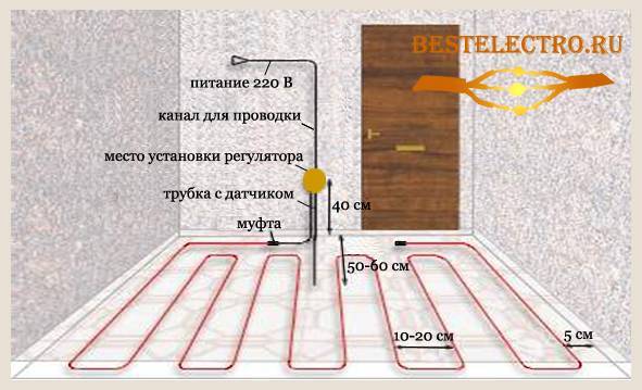 Особенности использования плёночного(инфракрасного) тёплого пола в каркасном или деревянном доме - самоделкино - медиаплатформа миртесен