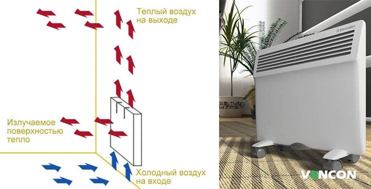 Как выбрать экономичный электрический конвектор для отопления?